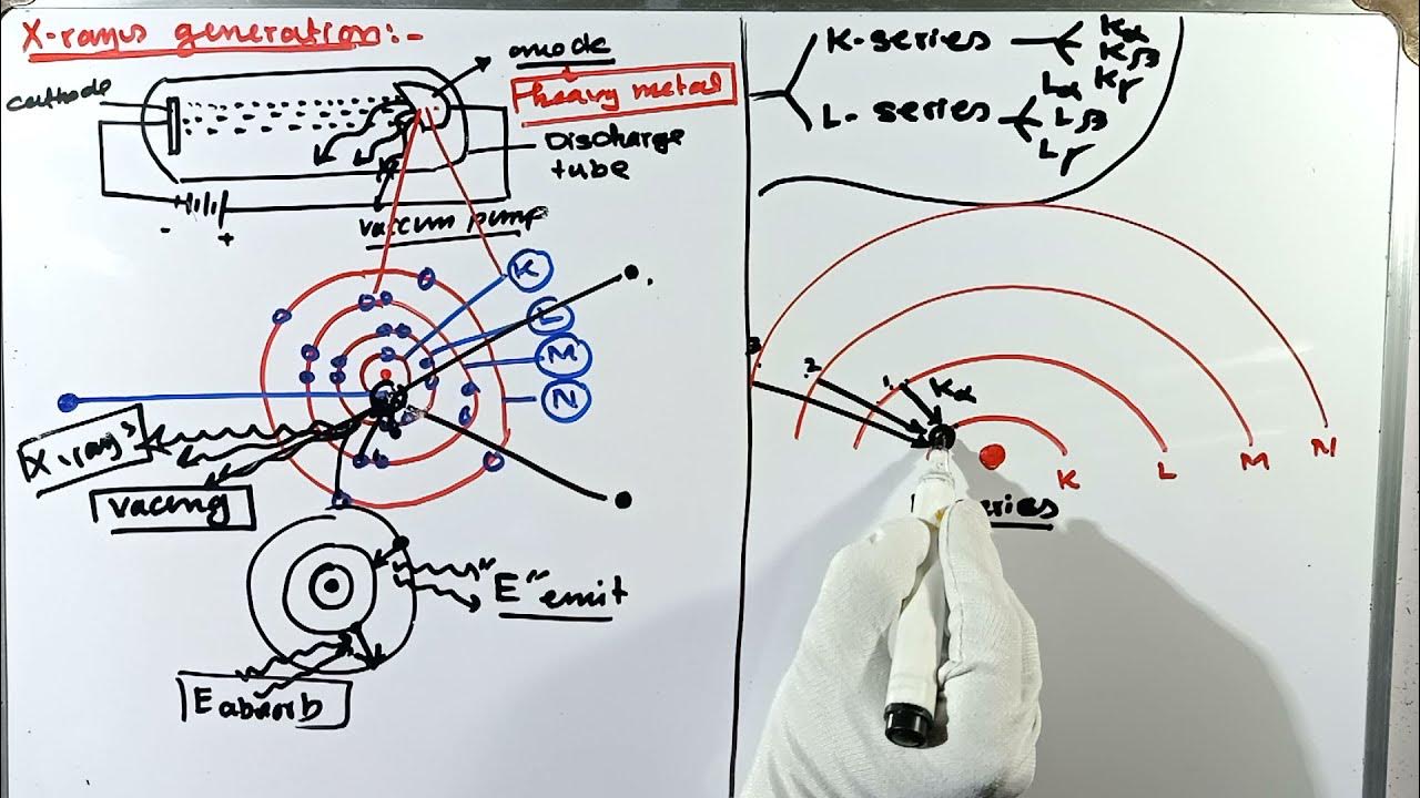 Concept of Kalpha and kbeta lines in Xrays Xrays spectroscopy YouTube