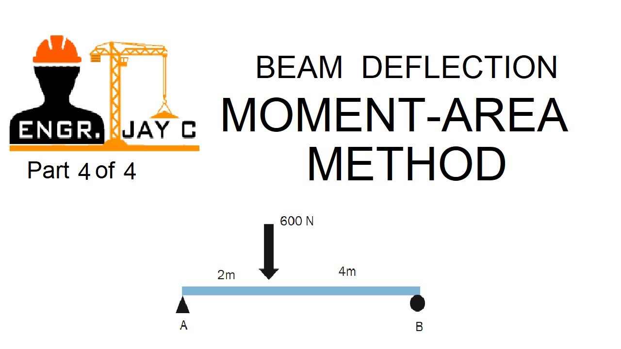 Beam Deflection using Moment-Area Method Part 4 of 4 (Bisaya, Tagalog, English)