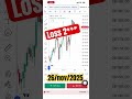 Challenge #trading #stockmarket #nifty