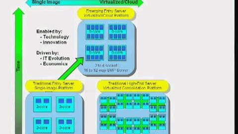 HC21-S8: Server Systems II