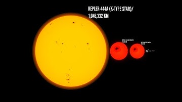 Kepler-444 System Size Comparison