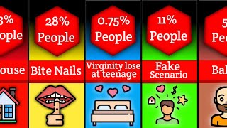 Predictive Comparison : How rare are you?