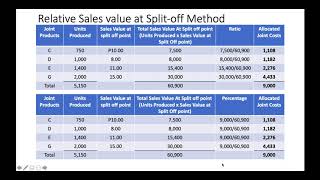 Joint and By-Product Costing