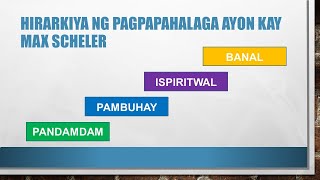 Hirarkiya ng Pagpapahalaga