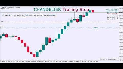 Trailing Stop MetaTrader: How to trail by previous candlestick (chandelier) [RobotFX]
