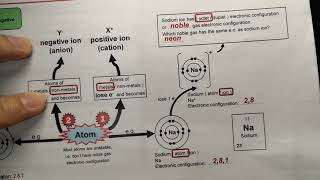 C6 - Chemical Bonding Mindmap (Part 1 of 2)