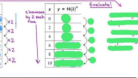 Video Lesson - Section 6.2 - Exponential Functions