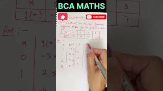 Introduction to Forward Difference Table | Numerical methods l Interpolation | BCA Maths | B.tech