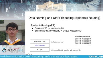 Supporting DTN: Study of Epidemic Routing and NDN - Tianxiang Li @ ICC 2020 ICN-SRA Workshop