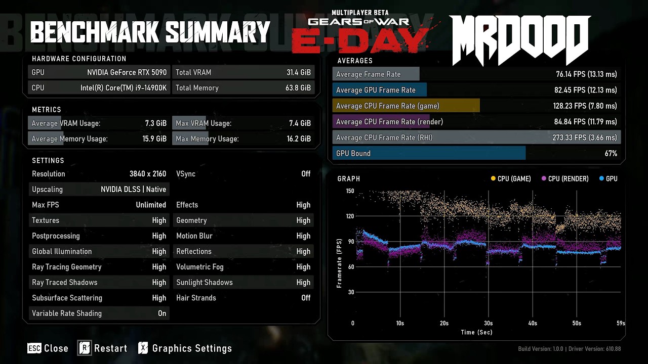 Gears E-Day - High - Benchmarks - PC 4K - 5090 - i9-14900K