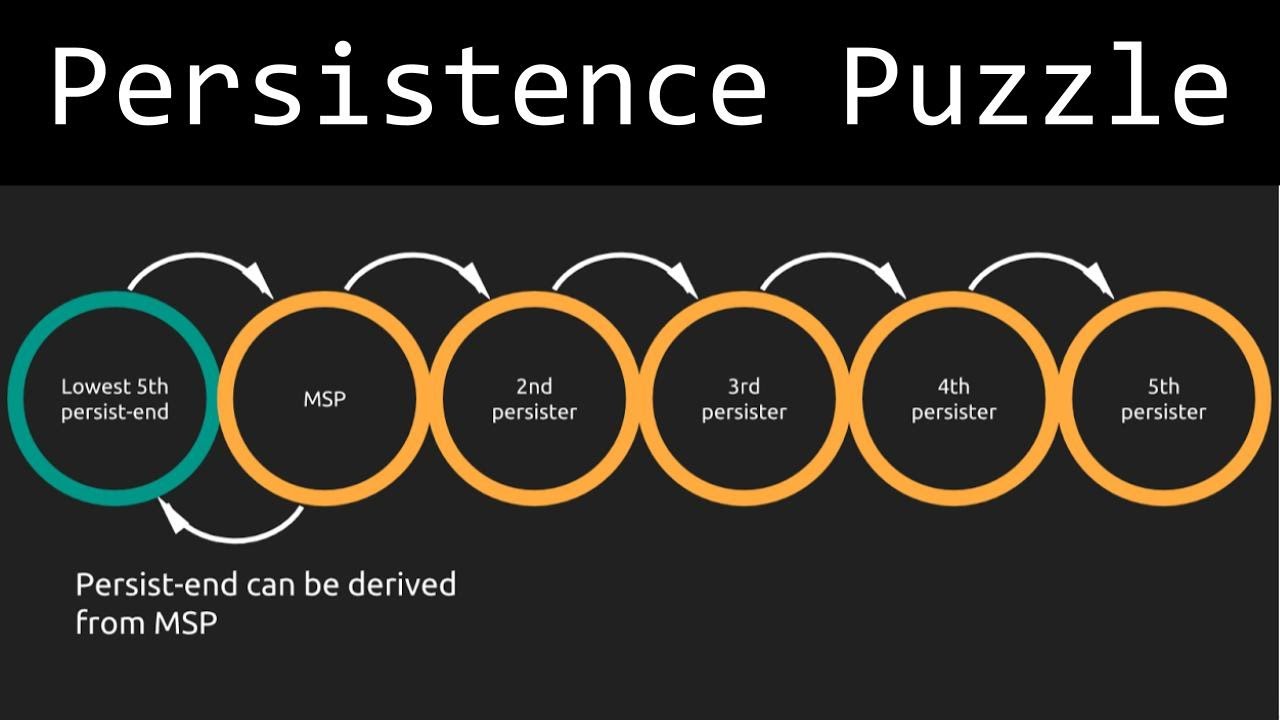 Martin Gardner's Persistence Puzzle YouTube