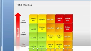How to resize, group and ungroup objects in PowerPoint