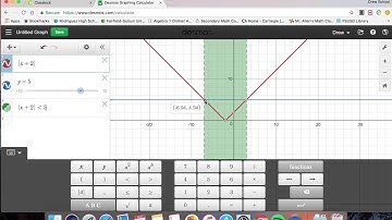 Solving Absolute Value Inequalities Graphically