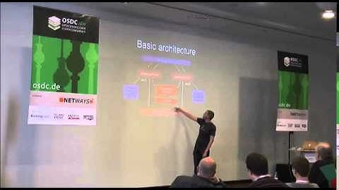 OSDC 2014: Lennart Koopmann - Log Analysis with Graylog2