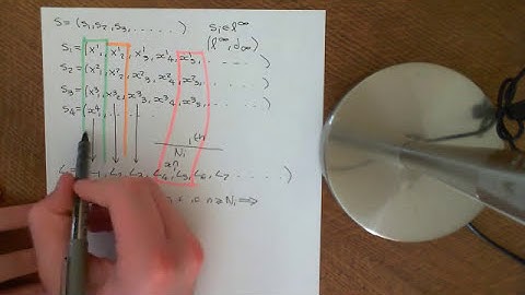 Limits in the L-Infinity Space Part 2