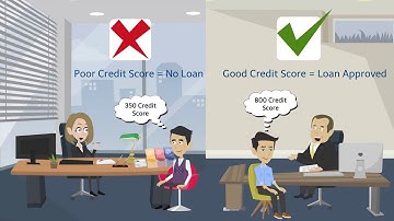 What Is A Credit Score? | How It Helps In Loan Approval? | CRIF India