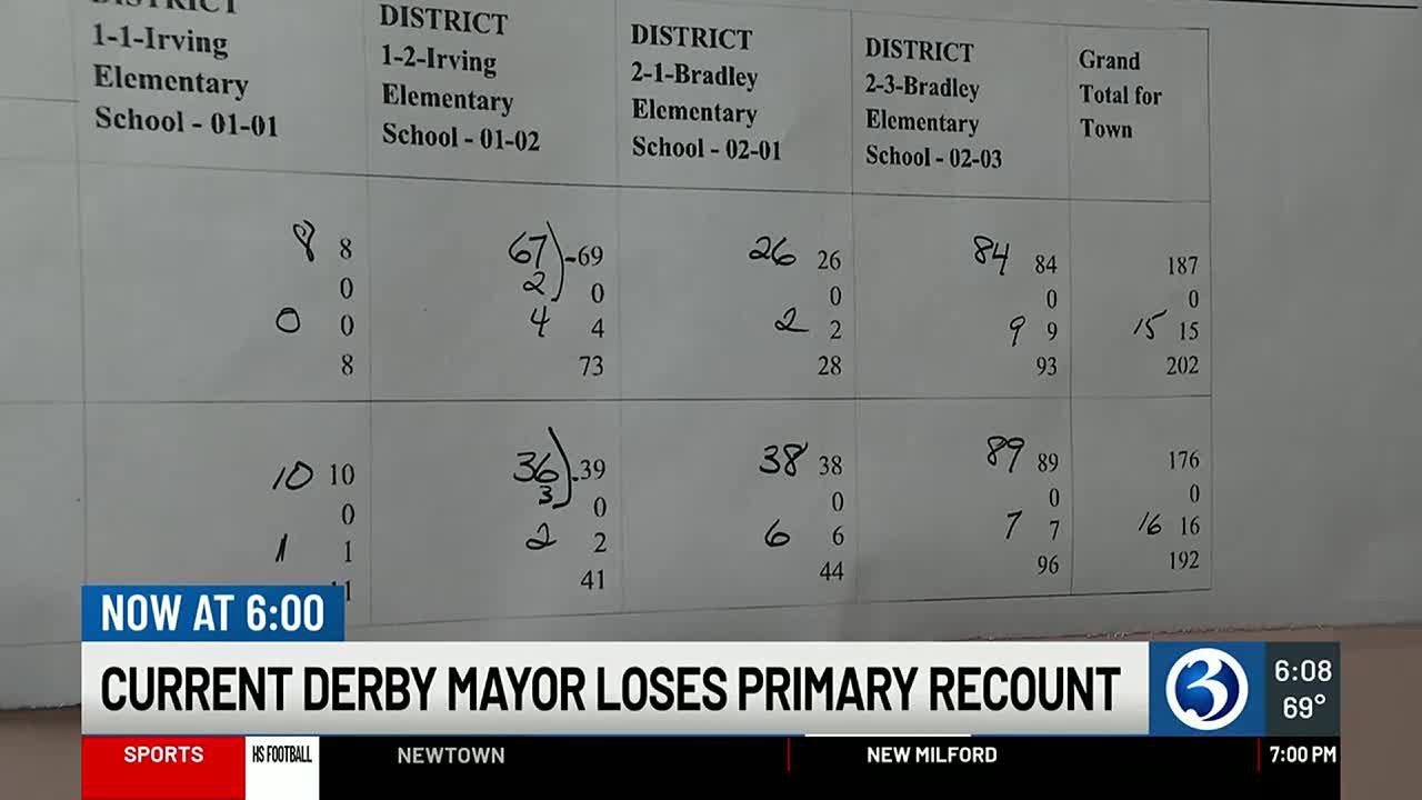 Recount confirms federally-charged candidate wins Republican mayoral primary in Derby