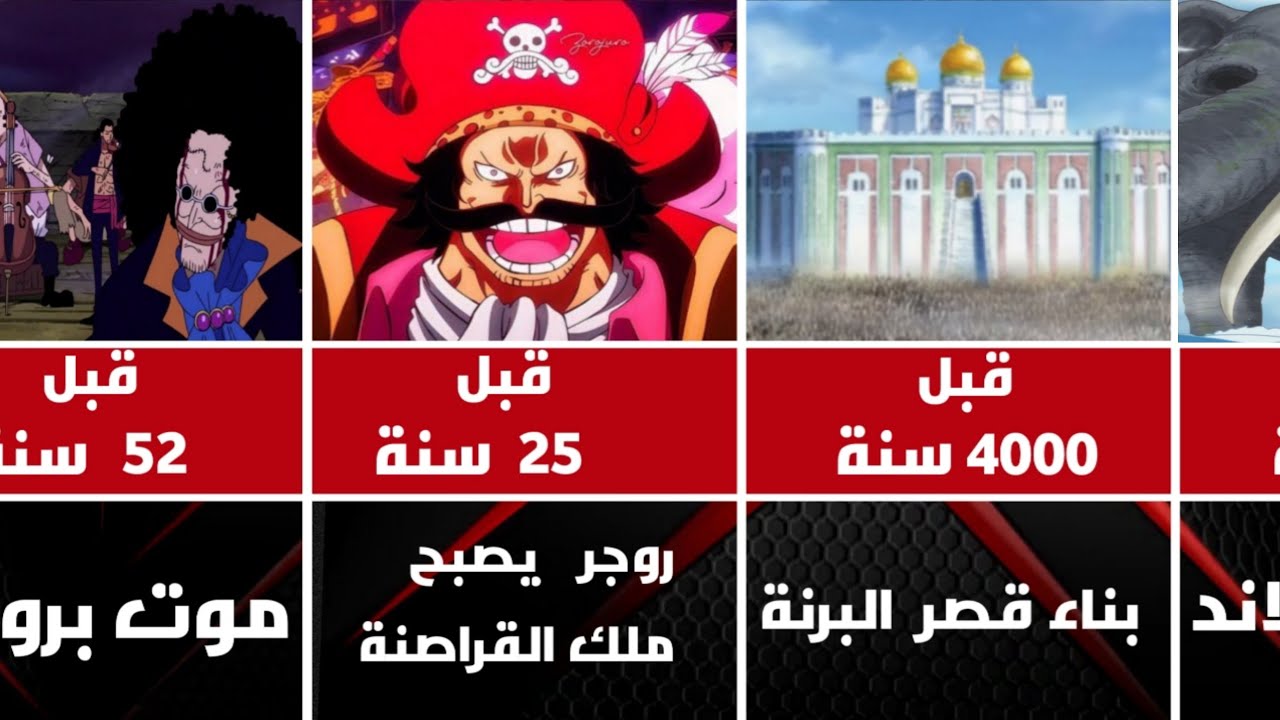 شاهد اقدم واعتق الاحداث التي حدثت في ماضي ون بيس!