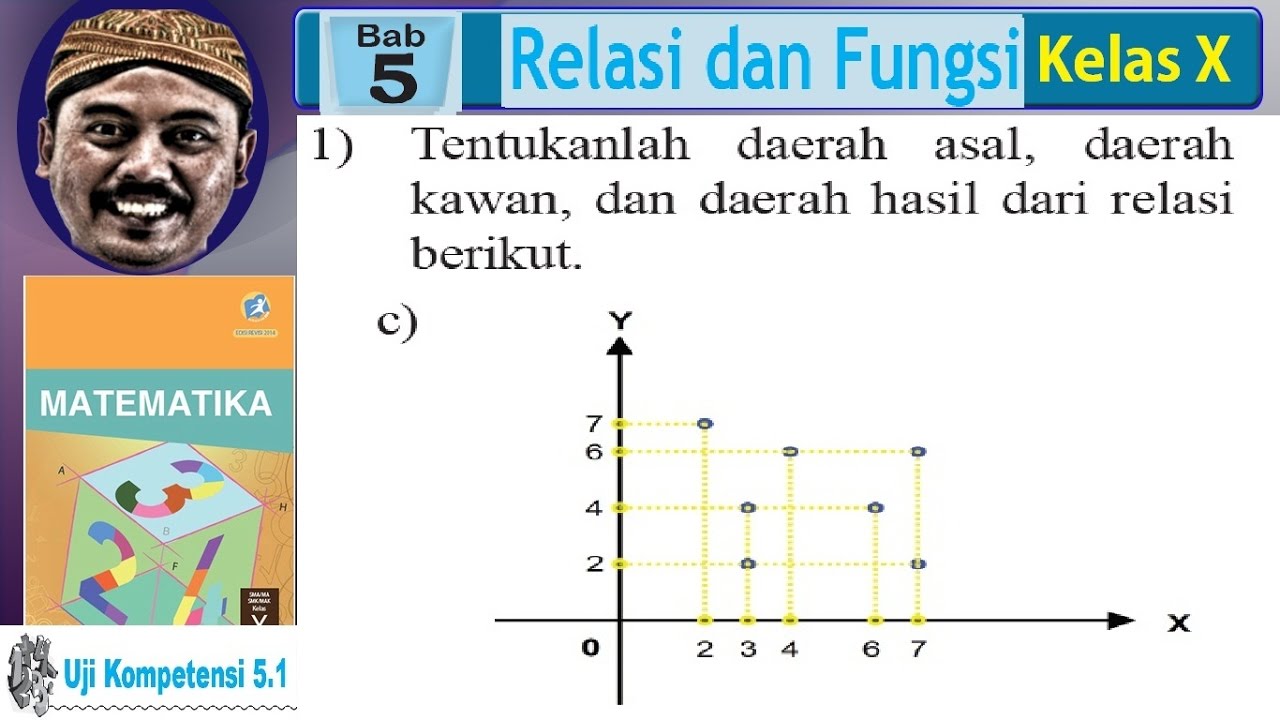 domain,kodomain,range, relasi dan fungsi, bse matematika kelas 10, uk 5