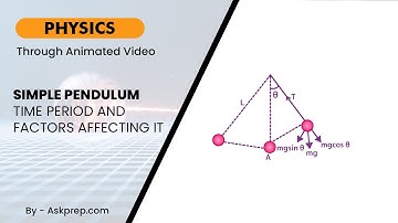 Simple Pendulum Time Period & Factors Affecting It | Physics for NEET/JEE | AskPrep