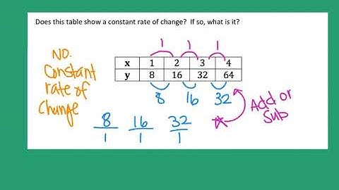 Constant Rate of Change