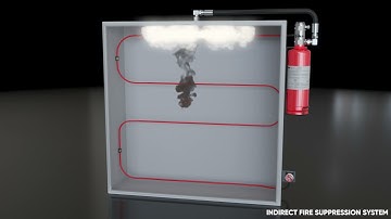 Fike Small Space Suppression System - Indirect (CNC Machine)