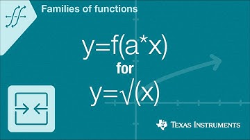 Quick! Graph y=f(a*x) for f(x)=squareroot of x
