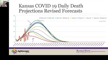 Analysis of the IHME COVID 19 Forecasting Model - April 21 Update