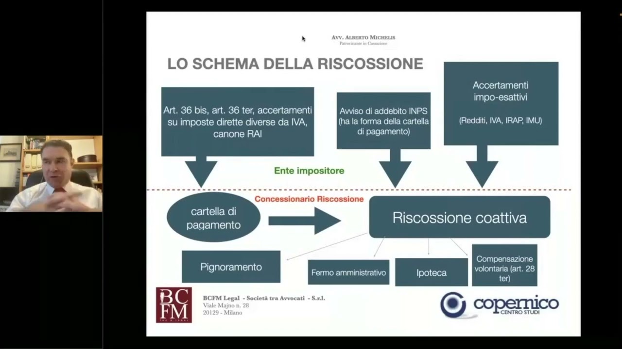 Le liti esecutive: lo schema di riscossione