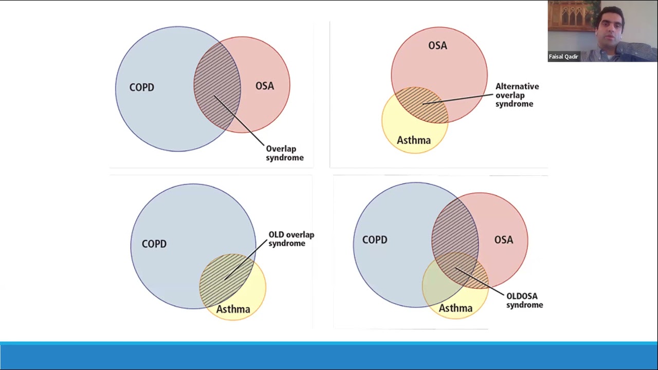 2021.12.14 - CWRU Sleep Medicine GR: Dr. Faisal Qadir - Fellow Presentation