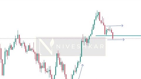 Inverted Cup & Handle Chart Pattern Trading - Price Action Trading For Stocks / Crypto / Forex
