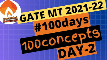 GATE MT2021 | #100days100concepts | Day2-ASTM method | everythingmetallurgy.in | Videos & Tests