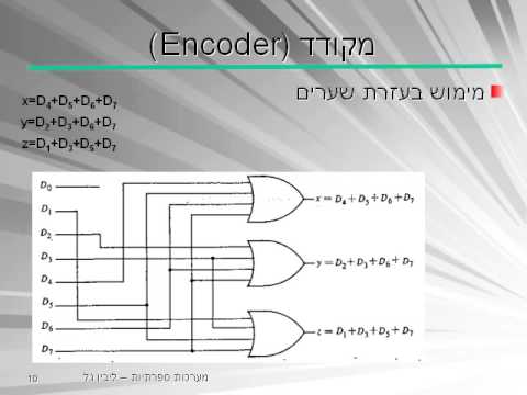 וִידֵאוֹ: מהו מקודד בתקשורת נתונים?