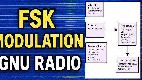 FSK Modulation in GNU Radio | Frequency Shift Keying Explained with GRC