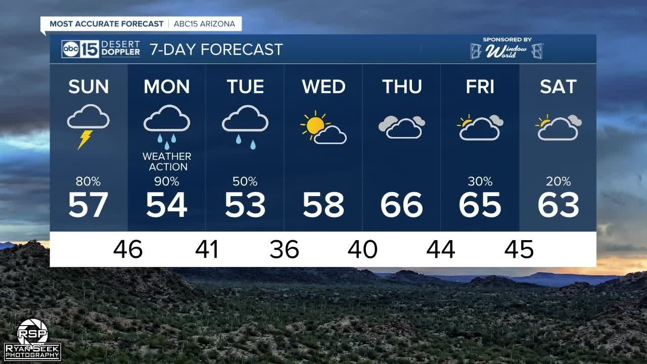FORECAST: Winter storm brings snow and rain to much of Arizona - YouTube