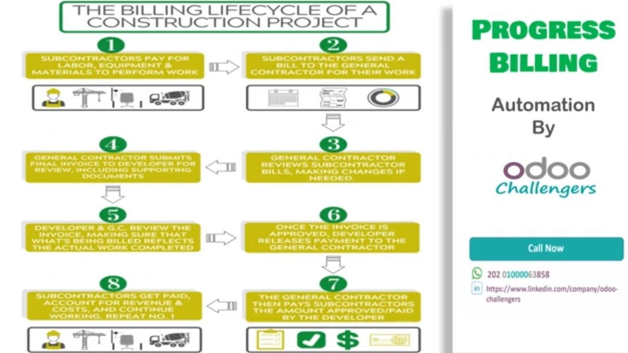 Odoo Challengers - Odoo ERP in Construction Companies