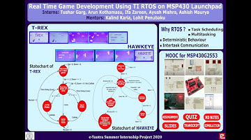 eYSIP 2020: Real time Game development with TI Launchpad