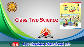 Water, Weather And Wind  Unit # 7  Class 2 Sci  Lec # 36