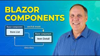Blazor Components Explained — Build Reusable UI with C# (Episode 2)