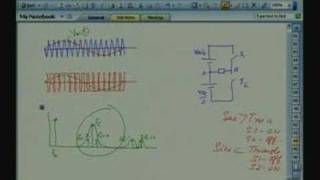 ⁣Lecture - 24 Inverter Sine Triangle PWM