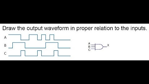 Draw the Output Waveform in Proper Relation to the Inputs | Logic Gates Tutorial 08