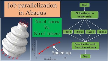 Abaqus job parallelization | Running job on multiple processors/cores
