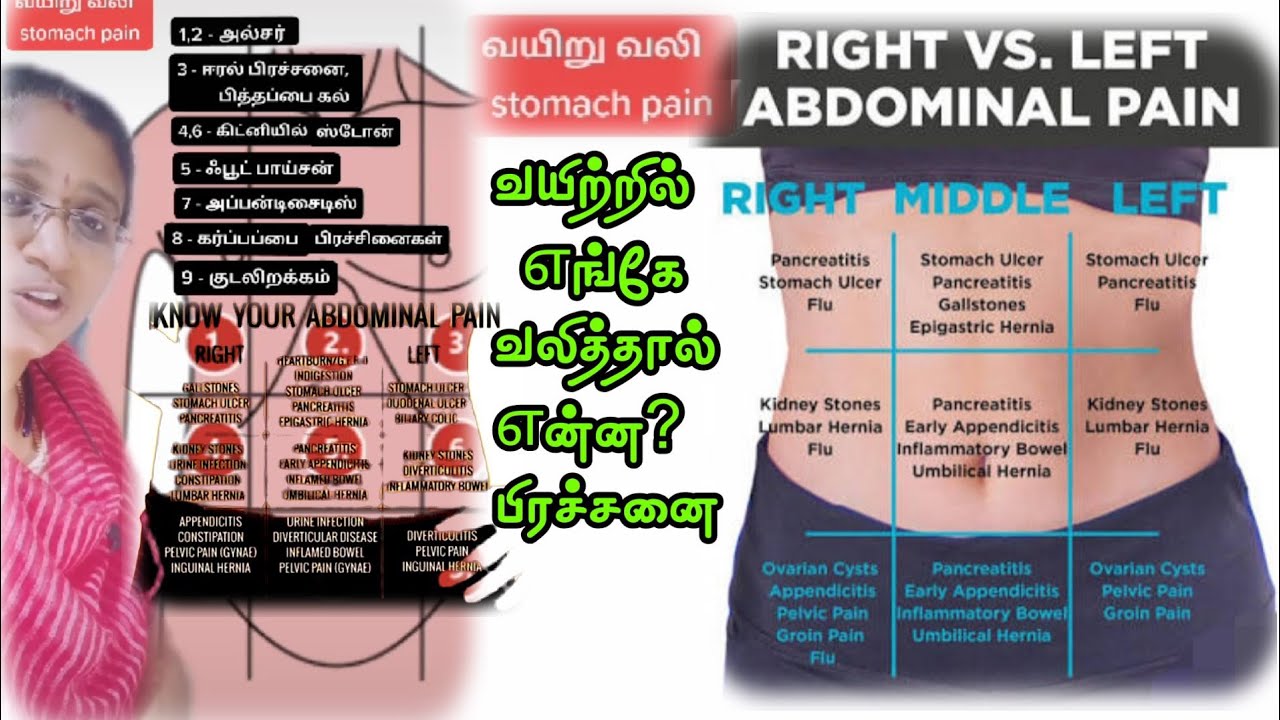 Above The Stomach Is Charted As Occurring In The