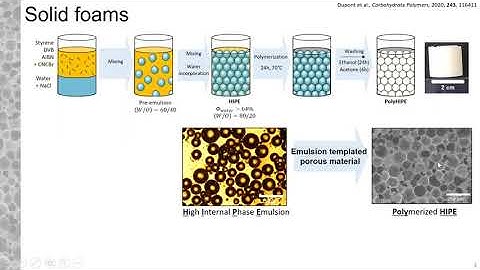 Hybrid materials obtained from the polymerization of Pickering emulsions stabilized by cellulose