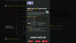 What Are DDL Commands in SQL? | CREATE, ALTER, DROP Explained | Learn DDL Commands in SQL | Beginner