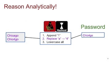 Reasoning Analytically About Password Cracking Software