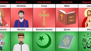 Christianity Vs Islam - Religion Comparison Genuine Data