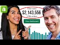 How We Made $2 Million in Revenue Running Facebook ads!