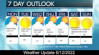 Weather Update with Alvin Kamau 6/12/2022