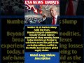 US Markets Slump Amid War Fears. #shorts #usa #usnews